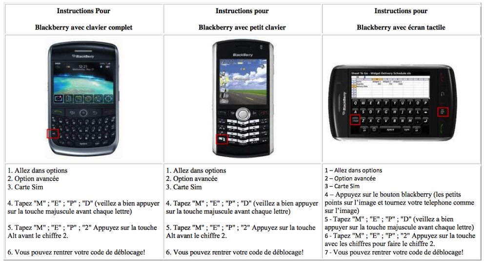 Blackberry-déblocage
