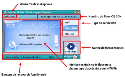 Application-Internet-Mobile 3G Bouygues