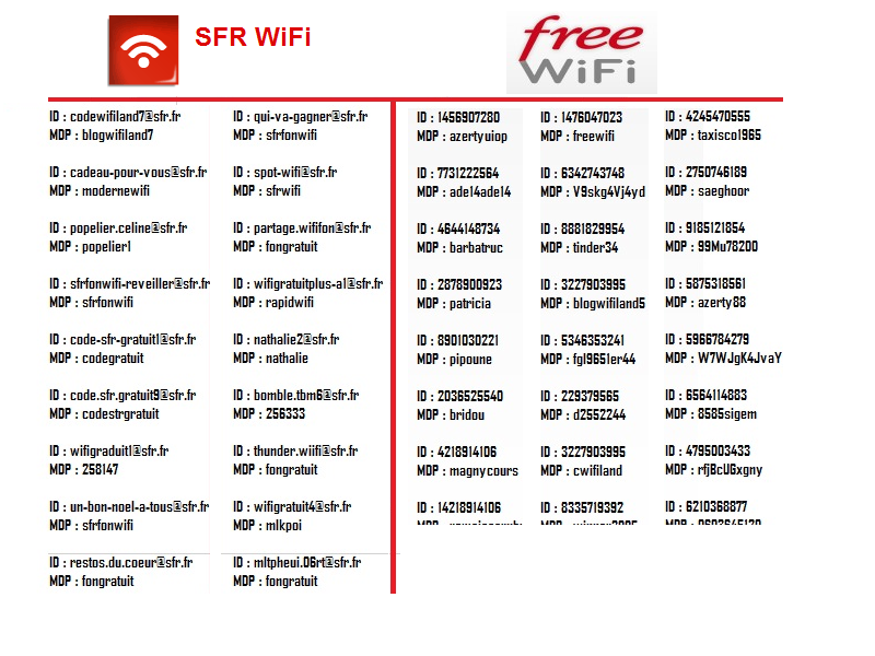 code free wifi et sfr wifi novembre 2014